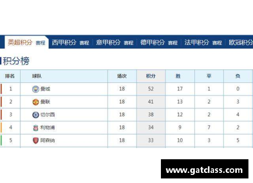 曼城4-0完胜对手，继续领跑英超积分榜，瓜帅战术大获成功！