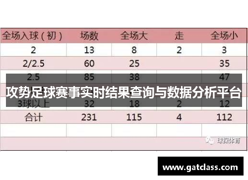 攻势足球赛事实时结果查询与数据分析平台